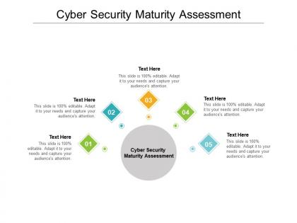 Cyber security maturity assessment ppt powerpoint presentation inspiration example cpb