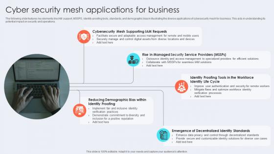 Cyber Security Mesh Applications For Business