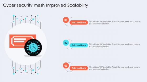 Cyber Security Mesh Improved Scalability