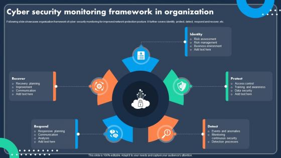 Cyber Security Monitoring Framework In Organization