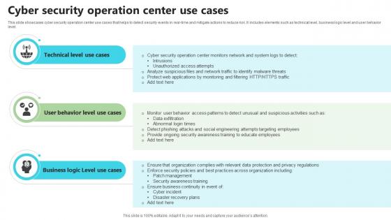 Cyber Security Operation Center Use Cases