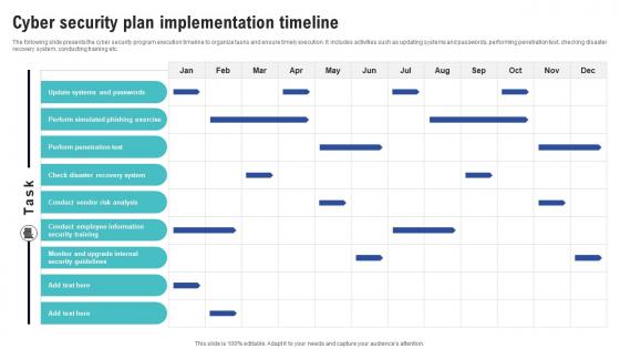 Cyber Security Plan Implementation Timeline Creating Cyber Security Awareness