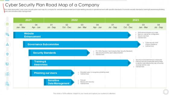 Cyber Security Plan Road Map Of A Company