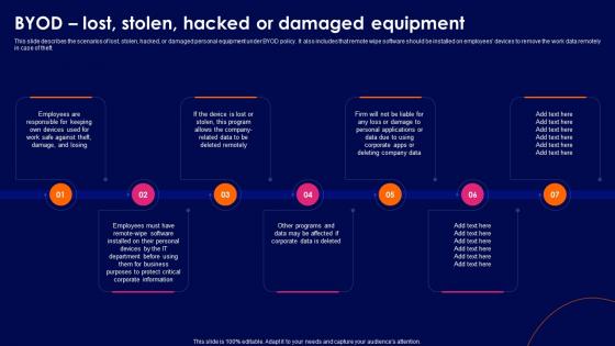 Cyber Security Policy Byod Lost Stolen Hacked Or Damaged Equipment