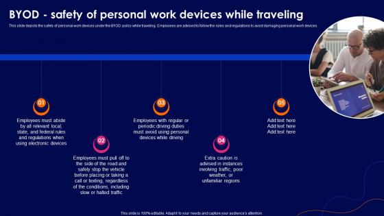 Cyber Security Policy Byod Safety Of Personal Work Devices While Traveling