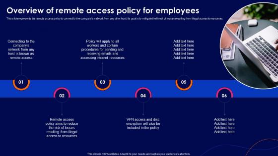 Cyber Security Policy Overview Of Remote Access Policy For Employees