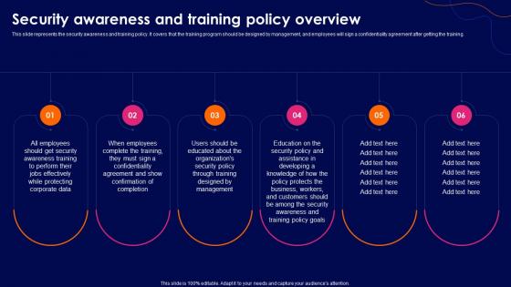 Cyber Security Policy Security Awareness And Training Policy Overview