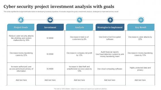 Cyber Security Project Investment Analysis With Goals