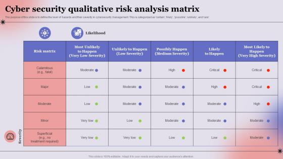 Cyber Security Qualitative Risk Analysis Matrix