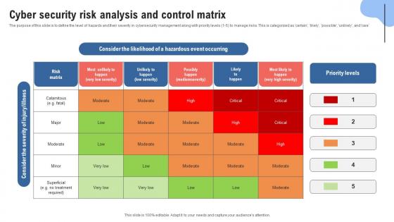 Cyber Security Risk Analysis And Control Matrix
