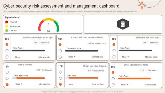 Cyber Security Risk Assessment And Management Dashboard Deploying Computer Security Incident