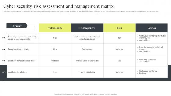 Cyber Security Risk Assessment And Management Matrix Cyber Security Attacks Response Plan