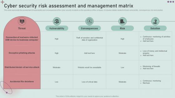 Cyber Security Risk Assessment And Management Matrix Development And Implementation Of Security Incident