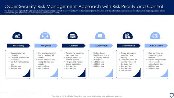 Cyber Security Risk Management Approach With Risk Priority And Control