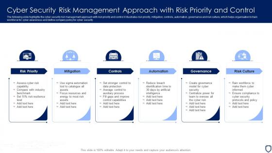 Cyber Security Risk Management - Slide Team