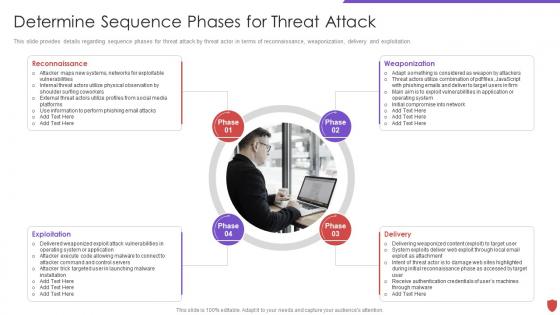 Cyber security risk management determine sequence phases for threat attack