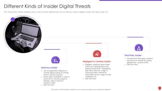 Cyber security risk management different kinds of insider digital threats