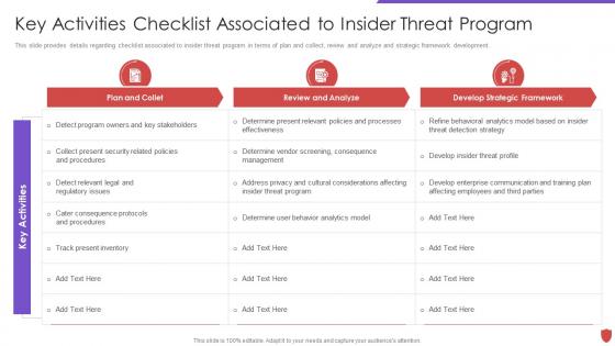 Cyber security risk management key activities checklist associated to insider threat