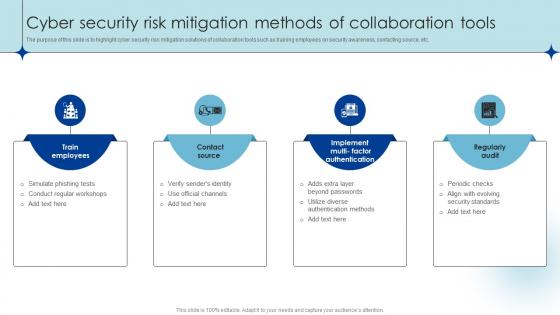 Cyber Security Risk Mitigation Methods Of Collaboration Tools