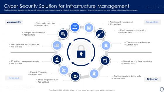 Cyber Security Solution For Infrastructure Management