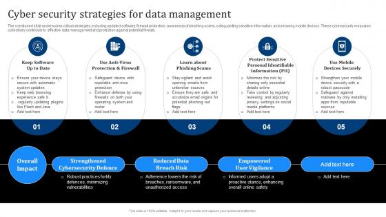 Cyber Security Strategies For Data Management