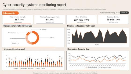 Cyber Security Systems Monitoring Report Deploying Computer Security Incident Management