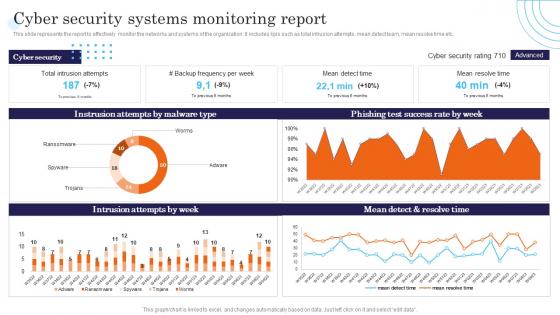 Cyber Security Systems Monitoring Report Incident Response Strategies Deployment