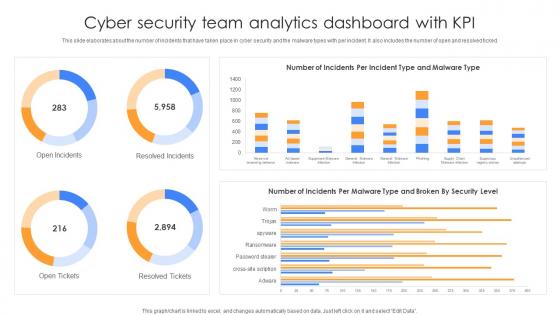 Cyber Security Team Analytics Dashboard With KPI