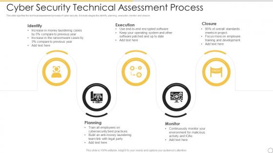Cyber Security Technical Assessment Process