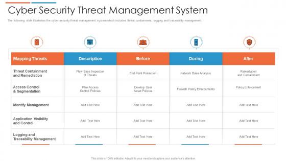 Cyber security threat management system