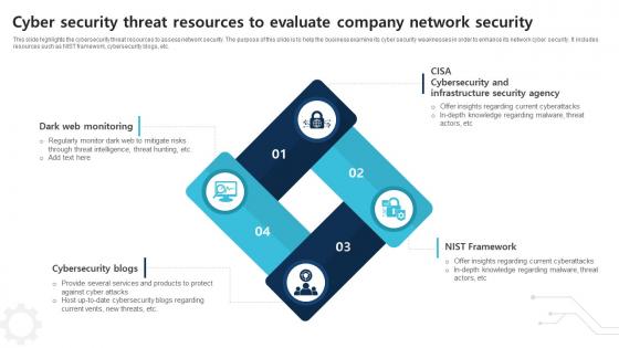 Cyber Security Threat Resources To Evaluate Company Network Security