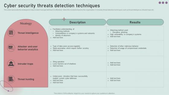Cyber Security Threats Detection Techniques Development And Implementation Of Security Incident Management