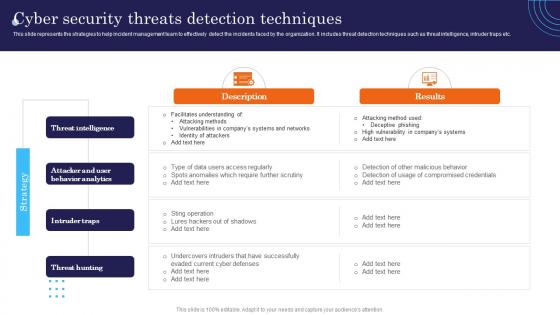 Cyber Security Threats Detection Techniques Incident Response Strategies Deployment