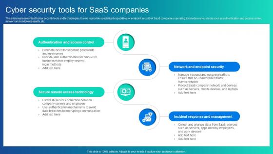 Cyber Security Tools For Saas Companies