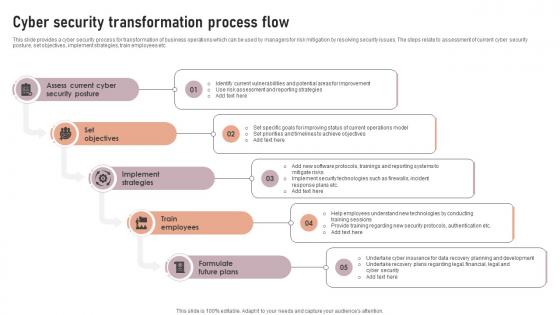 Cyber Security Transformation Process Flow