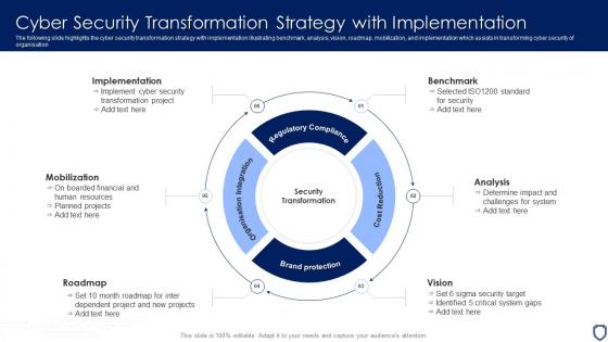 Cyber Security Transformation Strategy With Implementation