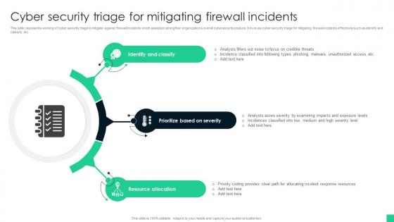 Cyber Security Triage For Mitigating Firewall Incidents