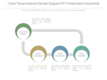 Cyber threat analysis sample diagram ppt presentation visual aids