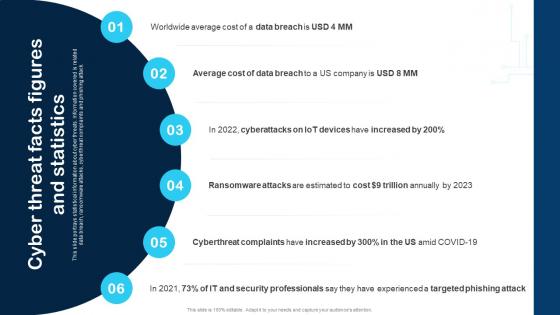 Cyber Threat Facts Figures And Statistics Cybersecurity Incident And Vulnerability