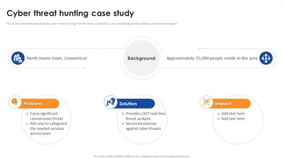 Cyber Threat Hunting Case Study