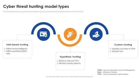 Cyber Threat Hunting Model Types