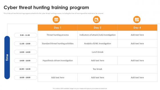 Cyber Threat Hunting Training Program