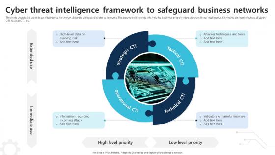 Cyber Threat Intelligence Framework To Safeguard Business Networks