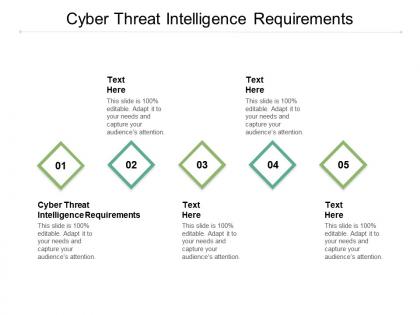 Cyber threat intelligence requirements ppt powerpoint presentation portfolio graphics template cpb
