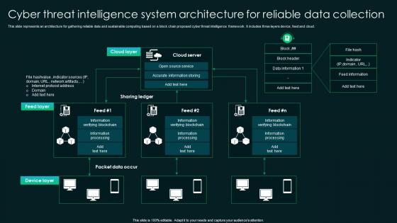 Cyber Threat Intelligence System Architecture For Reliable Data Collection