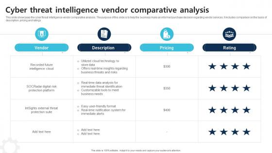 Cyber Threat Intelligence Vendor Comparative Analysis