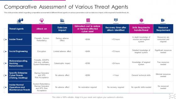 Cyber threat management workplace comparative assessment various threat