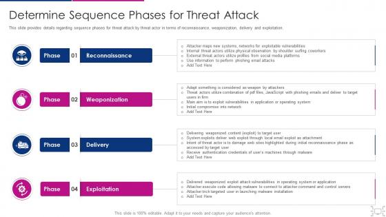 Cyber threat management workplace determine sequence phases for attack