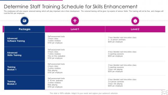 Cyber threat management workplace determine staff training schedule skills