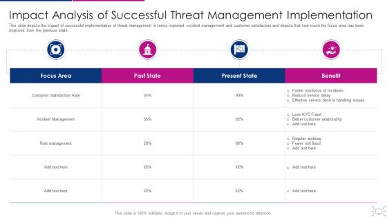 Cyber threat management workplace impact analysis of successful